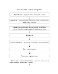 Справочник школьника по физике с решением задач 7-11 классы, Янчевская О. В., ISBN 978-5-407-00481-3